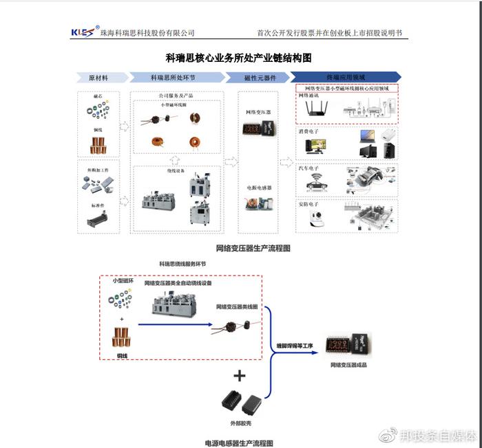 科瑞思登陆创业板 安防设备制造领域的资本新征程