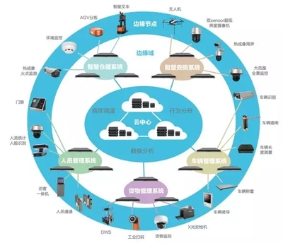AI赋能智能制造(一) | 机器视觉加持,从此慧眼如炬